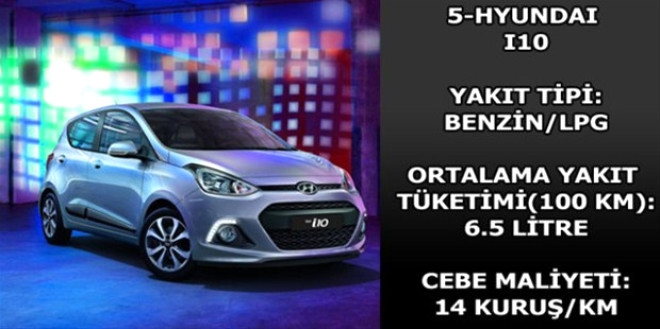 Hangi araç ne kadar yakıyor? galerisi resim 9