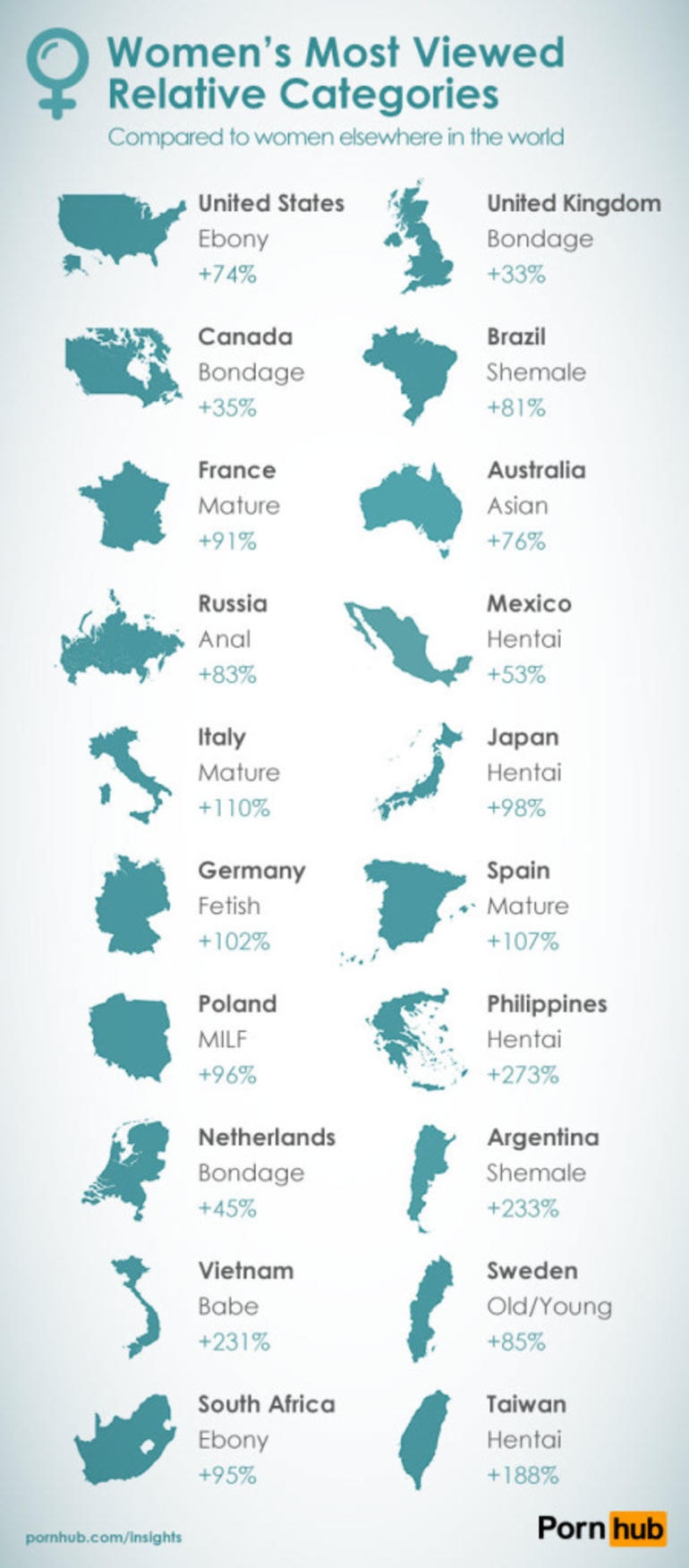 Türk kadınlarının porno tercihleri haritası çıkarıldı galerisi resim 5
