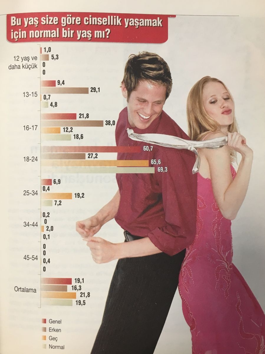 Türklerin sex istatistikleri galerisi resim 7