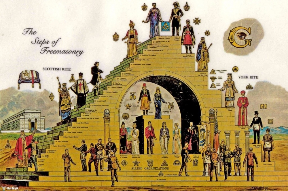 Dünyayı Yönetmeyi Hedefleyen 8 Gizli Topluluk galerisi resim 4