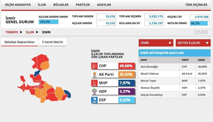 Google'a göre 3 Büyükşehirde kim kazanacak? galerisi resim 11
