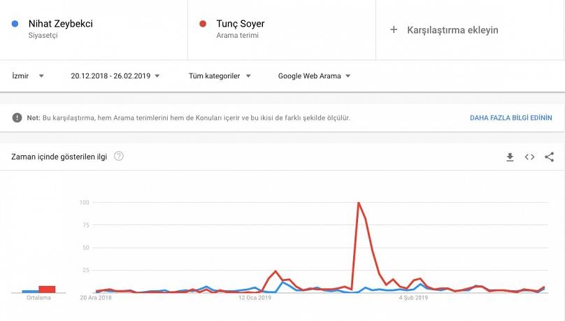 Google'a göre 3 Büyükşehirde kim kazanacak? galerisi resim 12