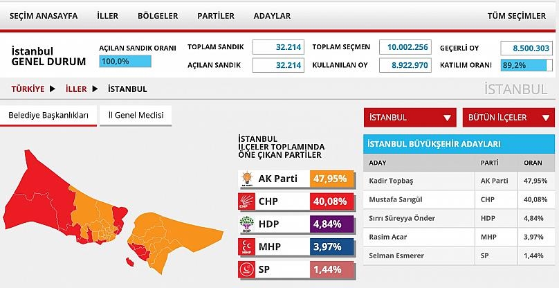 Google'a göre 3 Büyükşehirde kim kazanacak? galerisi resim 6
