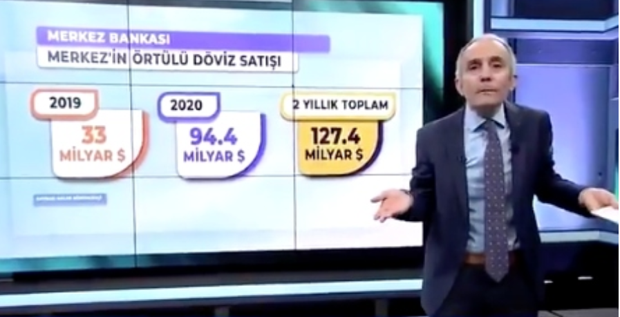 Emin Çapa'dan art arda sorular: Merkez Bankası'nın 127.4 milyar dolarını kim aldı, paramızı faiz lobisine mi verdiniz?