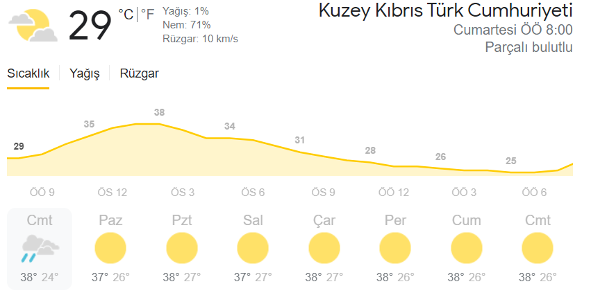 KKTC'de hafta sonu yağmur bekleniyor - Vimarsana News