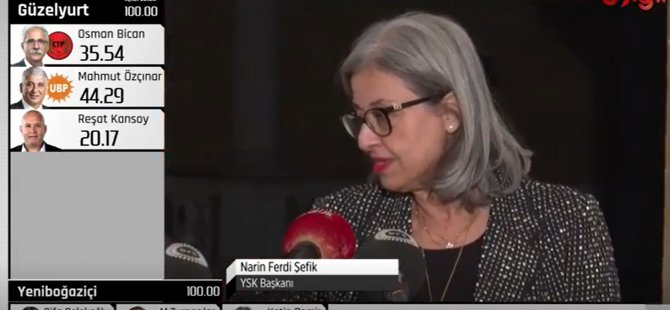 YSK Gayri Resmi sonuçları açıkladı... CTP 7, UBP 6, TDP 1, DP 1, Bağımsız 3 başkan kazandı