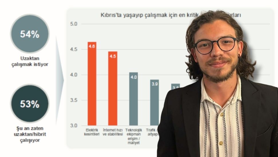 İş ve kariyer kaygısı yüksek