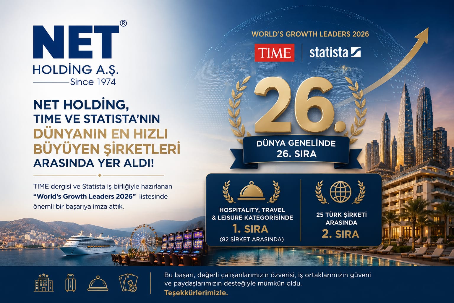 Net Holding, Dünyanın En Hızlı Büyüyen Şirketleri Arasında!
