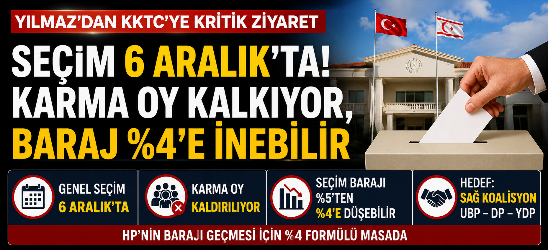 6 Aralık Masada, Karma Oy Tarih Oluyor, Baraj %4'e İnebilir