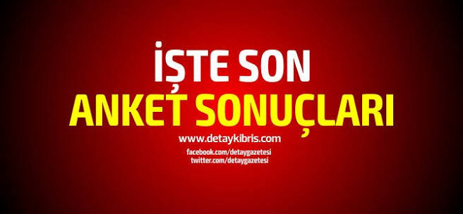 Mağusa'da kim önde? İşte son anket sonuçları...