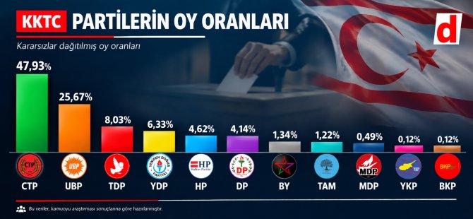 dETAY Anketi gündemi belirledi ve tartışıldı... Seçmenler kararlı "Büyük Değişime" doğru...