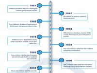 İran Nükleer Müzakerelerin 18 yıllık özeti