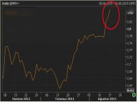 Dolardan tarihi rekor (Dolar ne kadar oldu?)