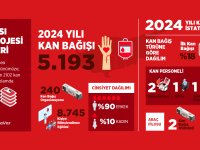 2024 Yılı Kan Bağış Raporu