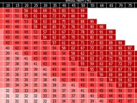 Gölgede 40 derece ölçülen sıcaklık havadaki nem oranı arttıkça daha yüksek hissedilir