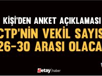 “Kişi’den Anket Mesajı: CTP İçin 26-30 Milletvekili Beklentisi”