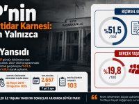 UBP’nin 7 Yıllık İktidar Karnesi: Vaatlerin Yalnızca %19,8’i Yaşama Yansıdı