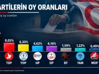 dETAY Anketi gündemi belirledi ve tartışıldı... Seçmenler kararlı "Büyük Değişime" doğru...