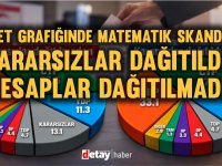 Kıbrıs Gazetesi Anketi'nin "YANLIŞ" olduğu ortaya çıktı! Kararsızları dağıtamamışlar!
