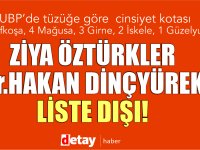UBP PM toplanacak, kritik saatler... 6 kişi adaylıktan çekilebilir! Cinsiyet Kotası ve Kontenjanlara Göre Yeniden Düzenlenen 50 Kişilik Liste