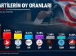 dETAY Anketi gündemi belirledi ve tartışıldı... Seçmenler kararlı "Büyük Değişime" doğru...