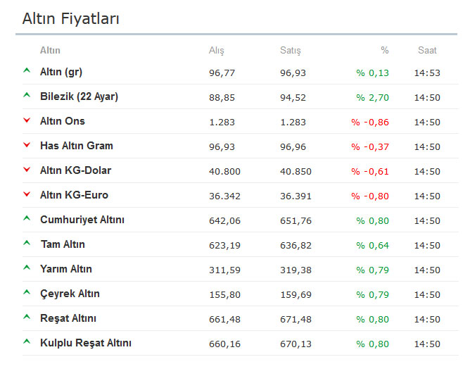 altin