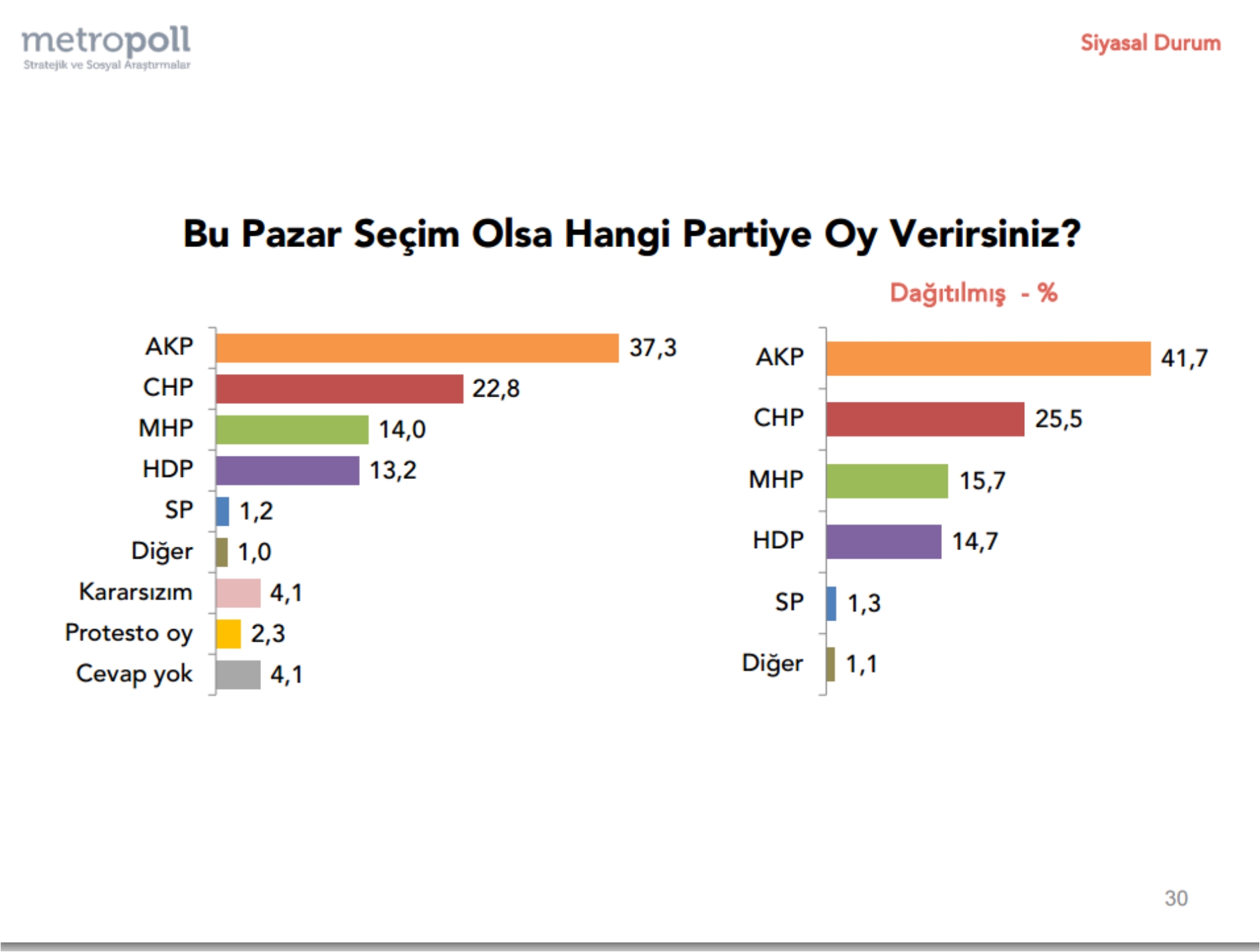 metropoll