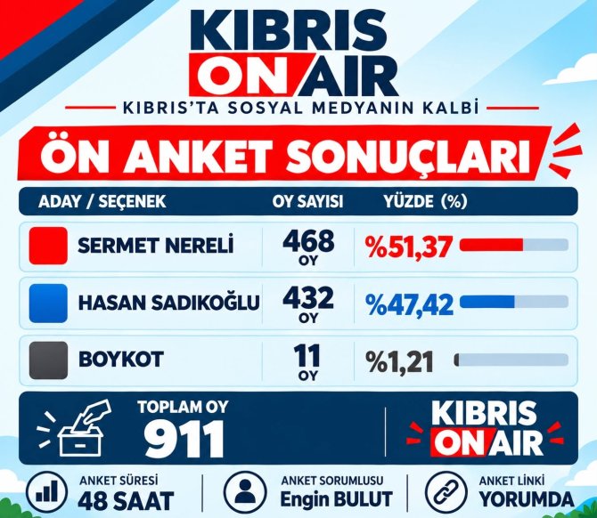 anket_on_air.jpg