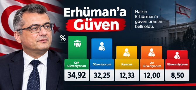 erhurman-guven.png