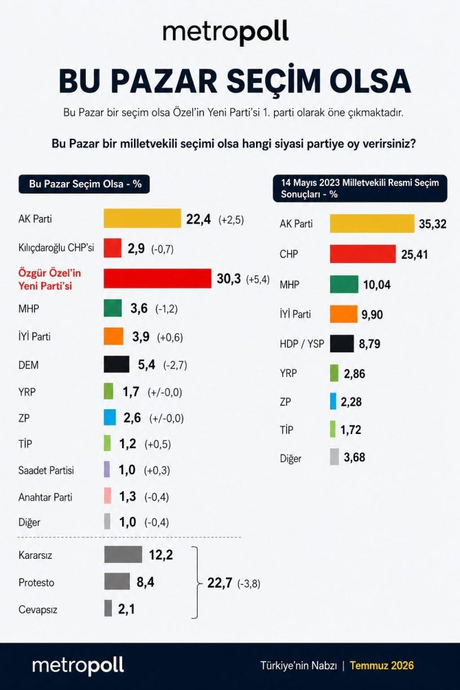 metropoll-anketi.jpg