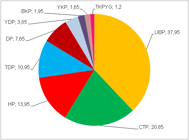 oy_oranlari-001.png oy_oranlari-001.png