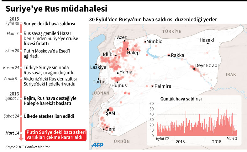 rusyanin-suriyeye-mudahalesi_1.jpg
