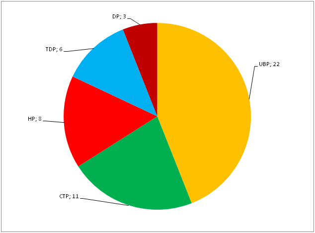 vekil-sayilari-002.png vekil-sayilari-002.png